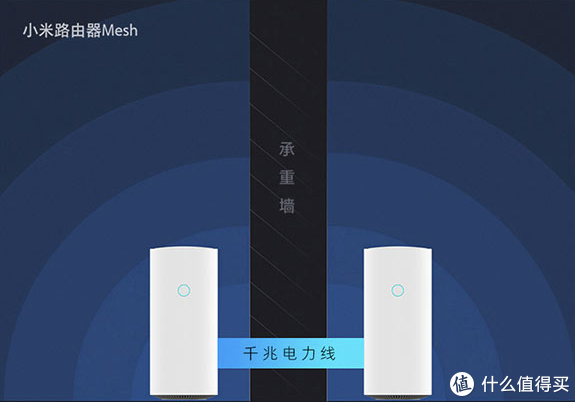 618实战课：无线信号覆盖不用愁，Mesh分布式路由器推荐