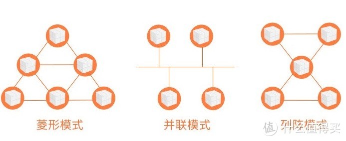 618实战课：无线信号覆盖不用愁，Mesh分布式路由器推荐