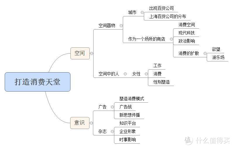 全球化与世界市场的形成（下）