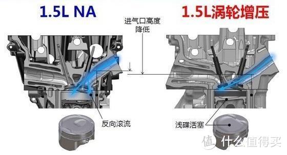 燃烧室升级示意图