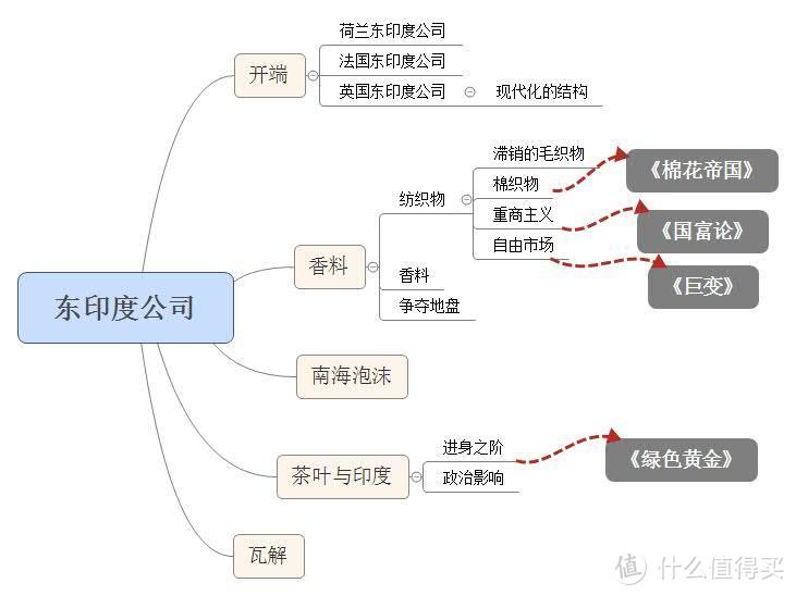 全球化与世界市场的形成（中）