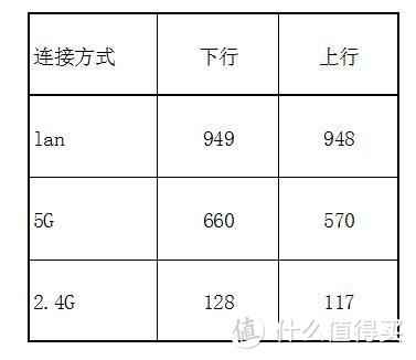 大户型WIFI布网之选？LINKSYS 领势 Velop AC2600M Mesh路由（双频版两只装）评测