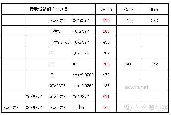 大户型WIFI布网之选？LINKSYS 领势 Velop AC2600M Mesh路由（双频版两只装）评测