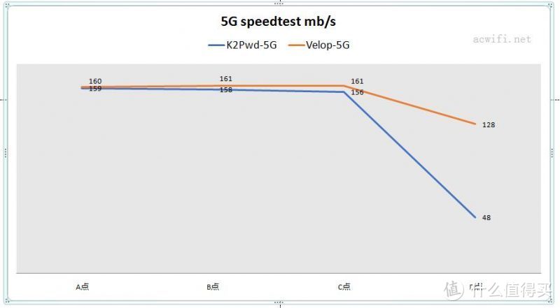 大户型WIFI布网之选？LINKSYS 领势 Velop AC2600M Mesh路由（双频版两只装）评测