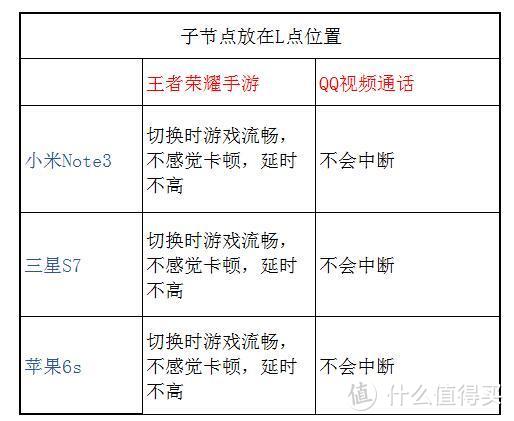 大户型WIFI布网之选？LINKSYS 领势 Velop AC2600M Mesh路由（双频版两只装）评测