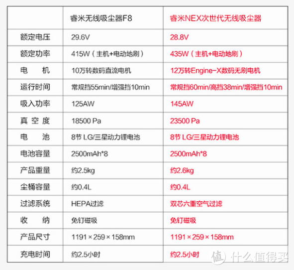 懒人的福音 睿米NEX次世代无线吸尘器开箱评测