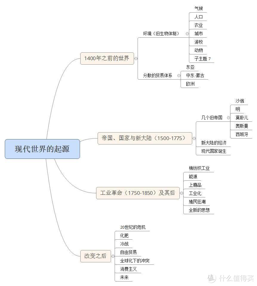 这个618最合适的书单&抢书心得&全球化与世界市场的形成（上）丨万字干货，敬请收藏