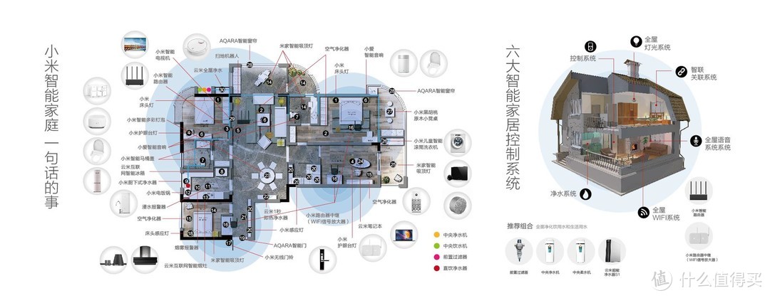 智能家庭，从搭建一个像神经中枢功能的网关开始