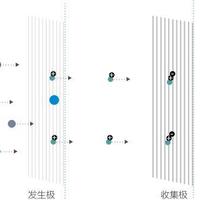 贝昂 X7s 家用空气净化器 白色使用感受(滤网|离子|开关|风速|功能)