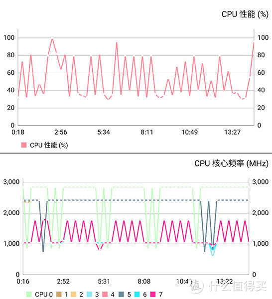 一加7 Pro评测 骁龙855缔造“真香”旗舰