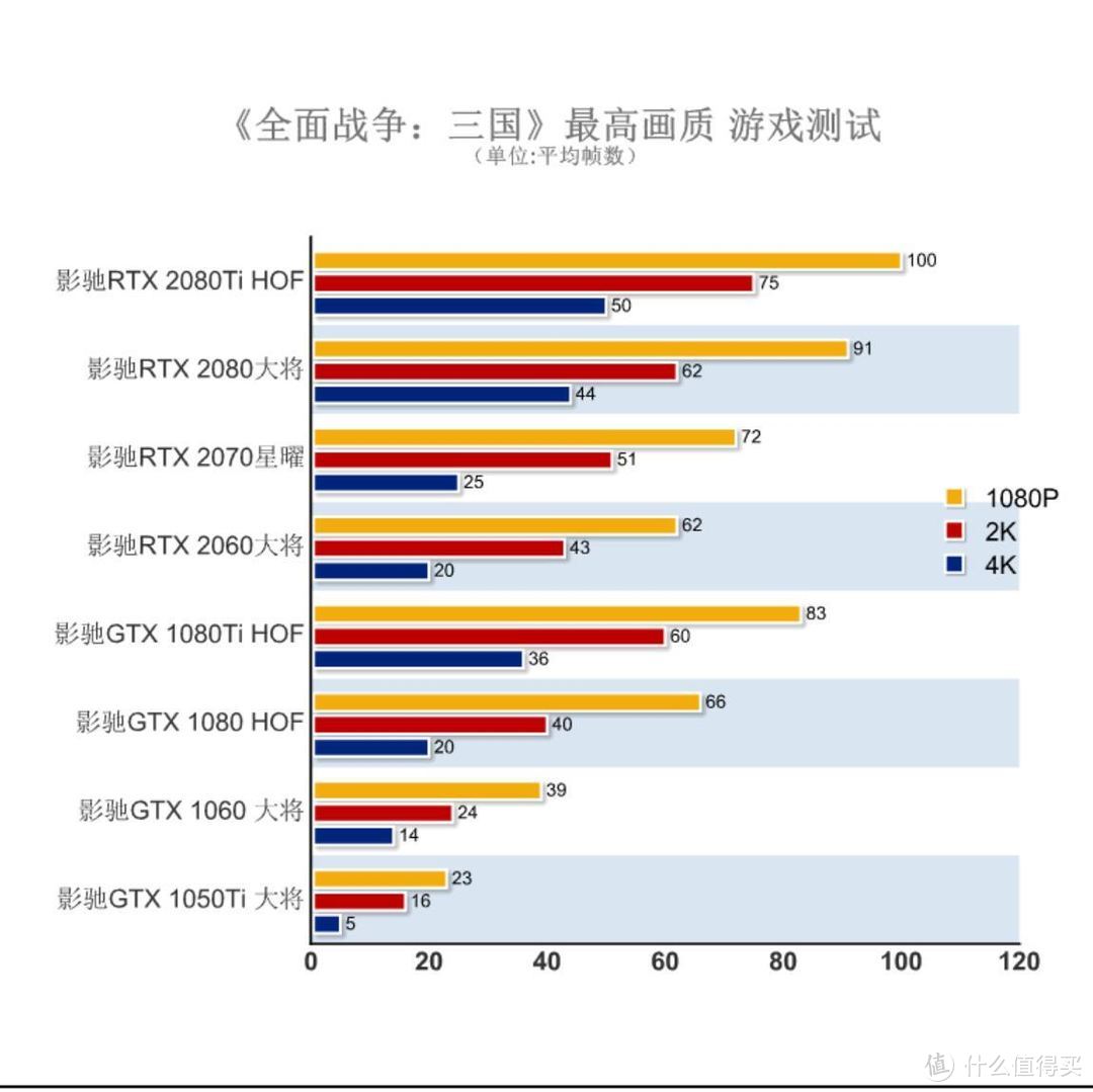 老玩家爽翻了，RTX2070体验《全面战争：三国》