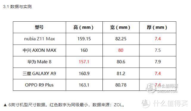 #我的众测5周年#3年46次众测的诀窍分享，学到你也可以月月中众测