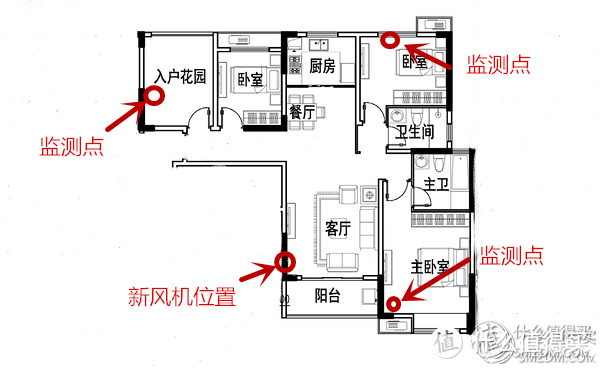 拔草进行时，净化无极限，详测造梦者 DM-F1300 新风机