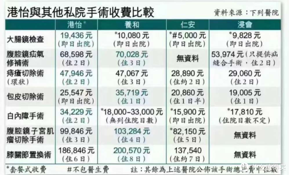 在香港私立医院住院的72小时。