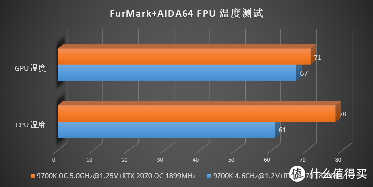 强供电+炫灯效？妖擎 Z390 再发力！华擎 Z390 Phantom Gaming 7 深度评测