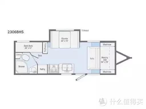 从「牵引能力」与「有效载荷」两项参数，认知美国汽车社会（上）