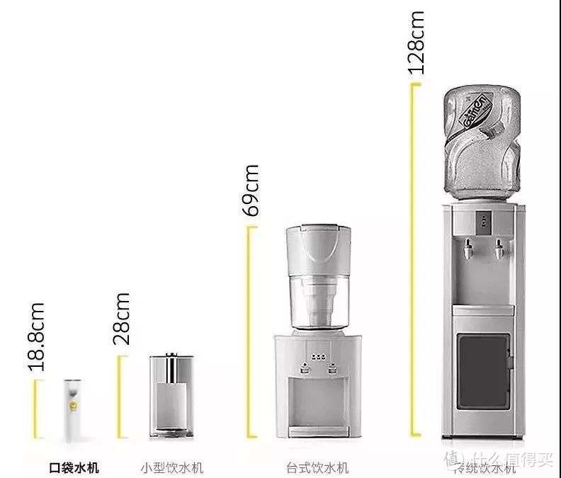 好物推荐|办公室饮水神器，热水再也不用等！