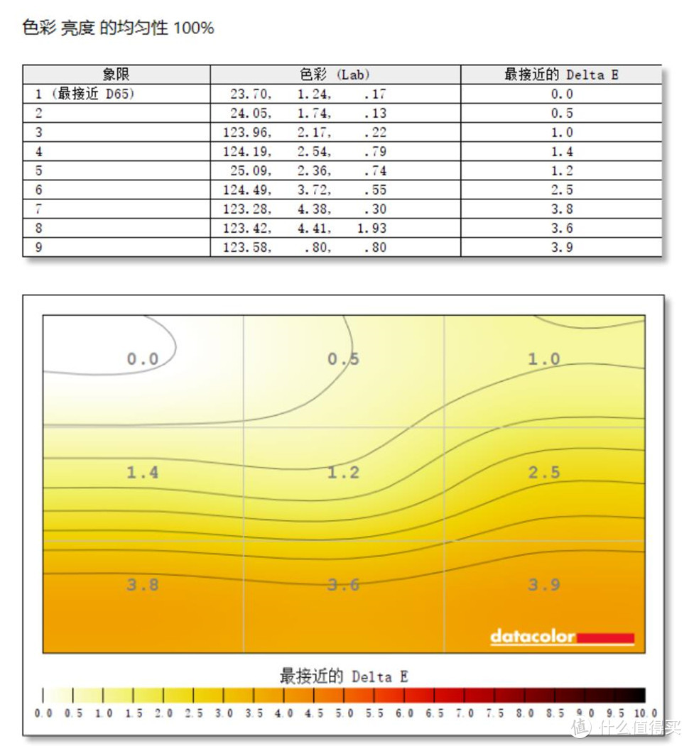 为商旅人士量身设计超轻&长续航的「LG gram」17寸大屏笔记本 评测体验