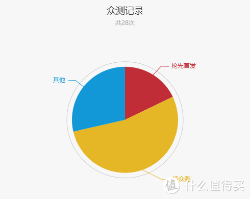 #我的众测5周年# 这只是一个平凡的故事