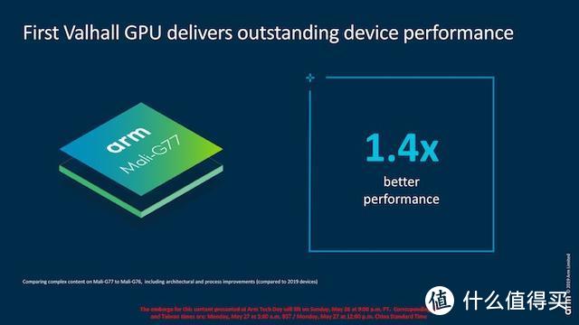 ARM正式发布Cortex-A77 和Mali-G77