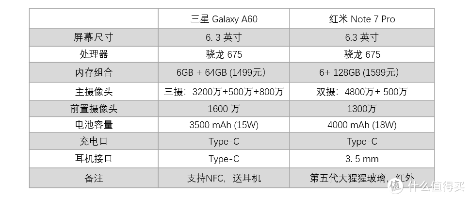 元气满满的 Galaxy A60 ，1499 ，交个朋友