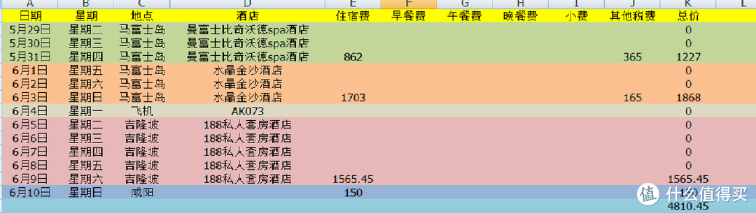 住宿开销