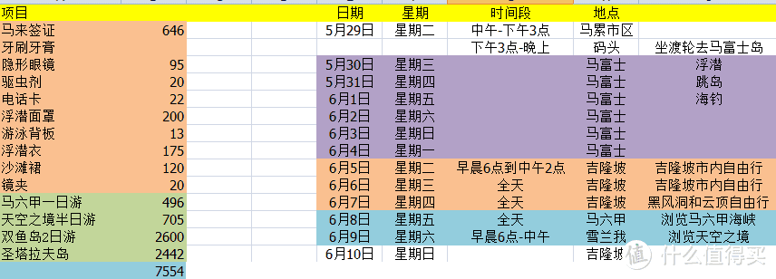 备品和部分游玩费用