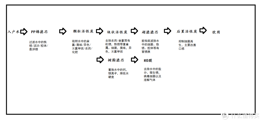 PS技术渣。只能这么将就画了