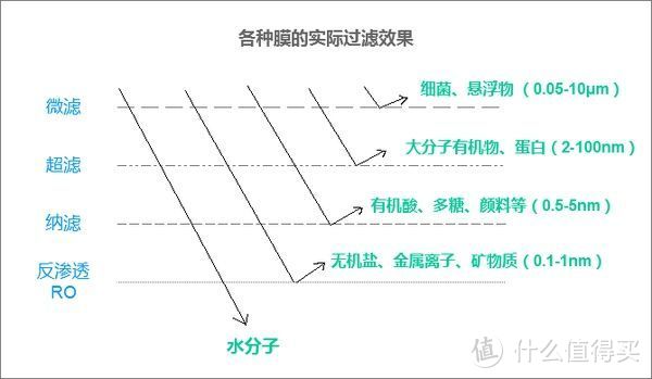 网上找到的各种过滤层过滤内容