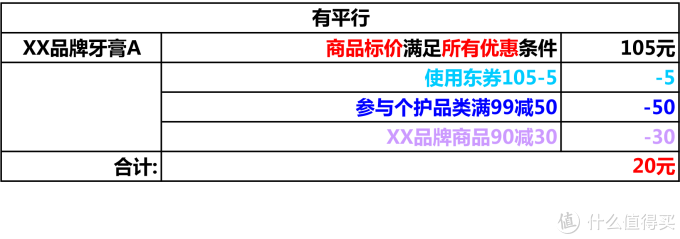 618省钱攻略都有啥？谁说对了就给ta——2019款全新攻略等你来拿