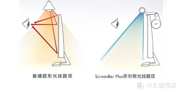 更简洁、更好看、更实用——我的桌面改造升级