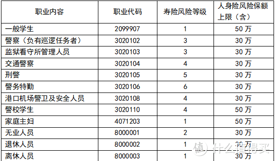 消防员这样的高危职业怎么买保险？