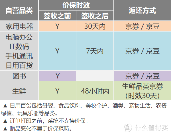 值无不言「618特辑」 实惠×放心？京东618备战干货发布会！Kim较瘦在线解答