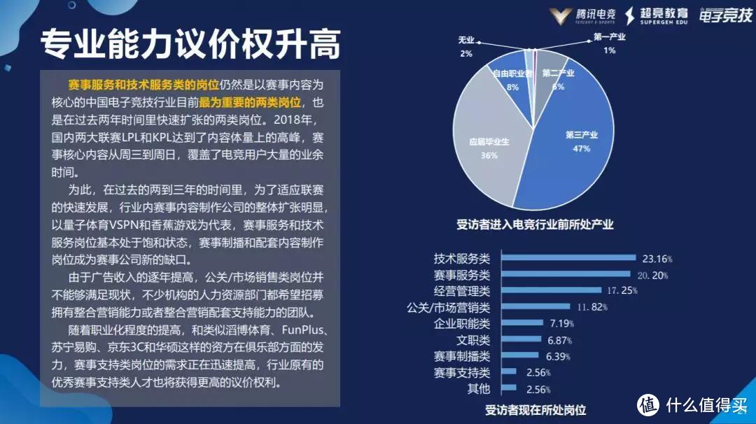 2019中国电竞人才发展报告：行业人才缺口达33万