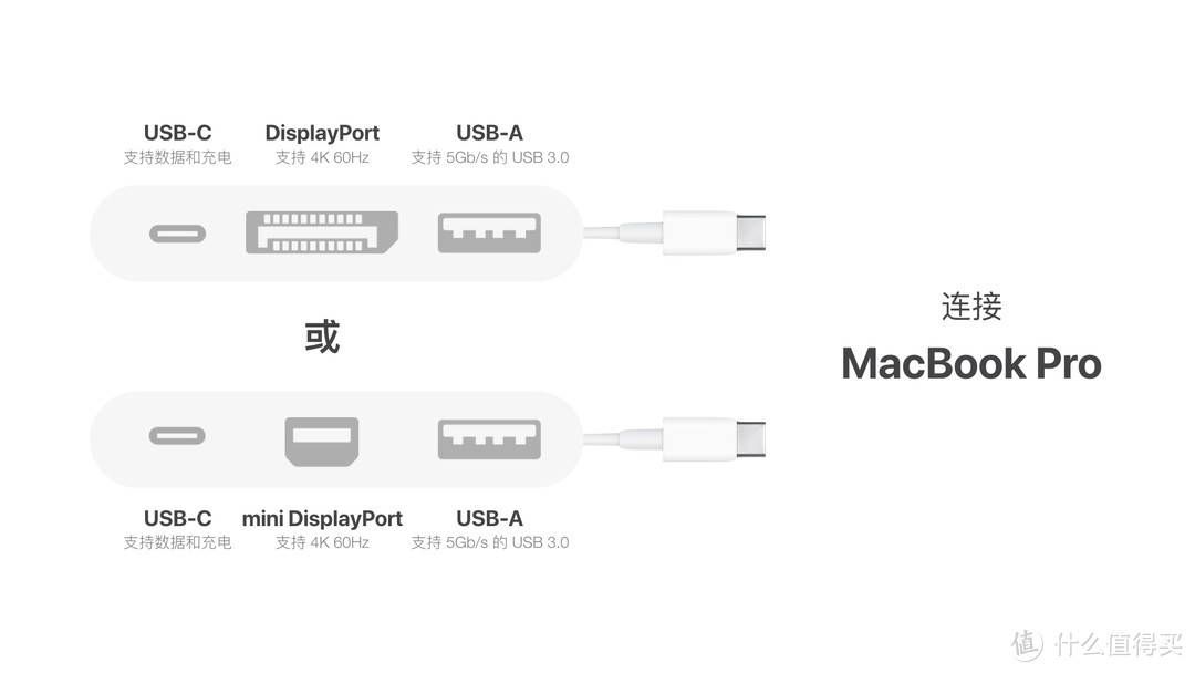 最符合我需求的「理想型」转接头