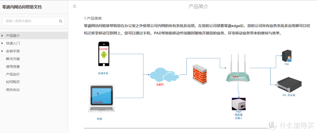 零遁NAS伴侣——真的可以突破外网访问速度的极限！