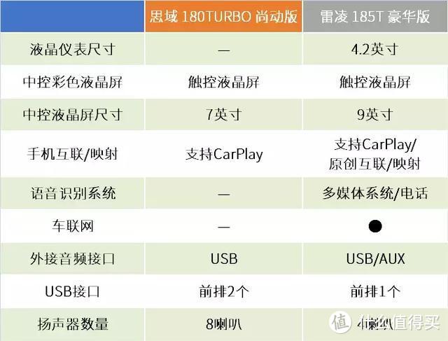 仅相差100元，12.9万级的思域和雷凌怎么选？