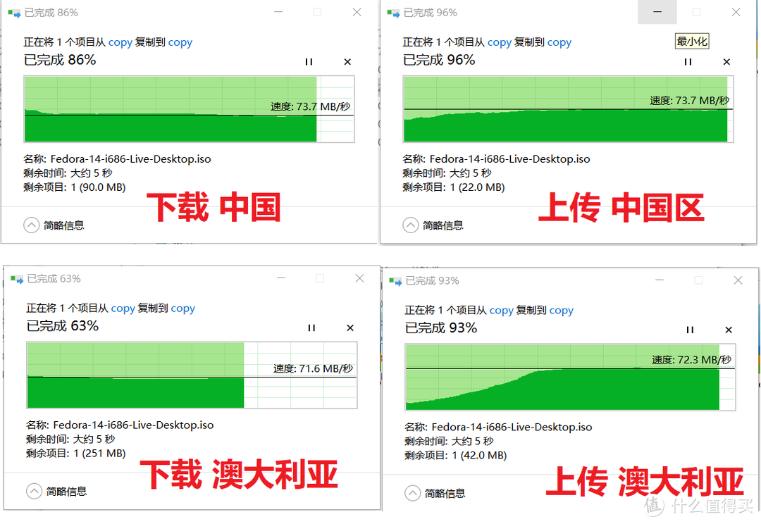 网件 R6800 路由器 速度测试 刷160mhz固件支持1700m