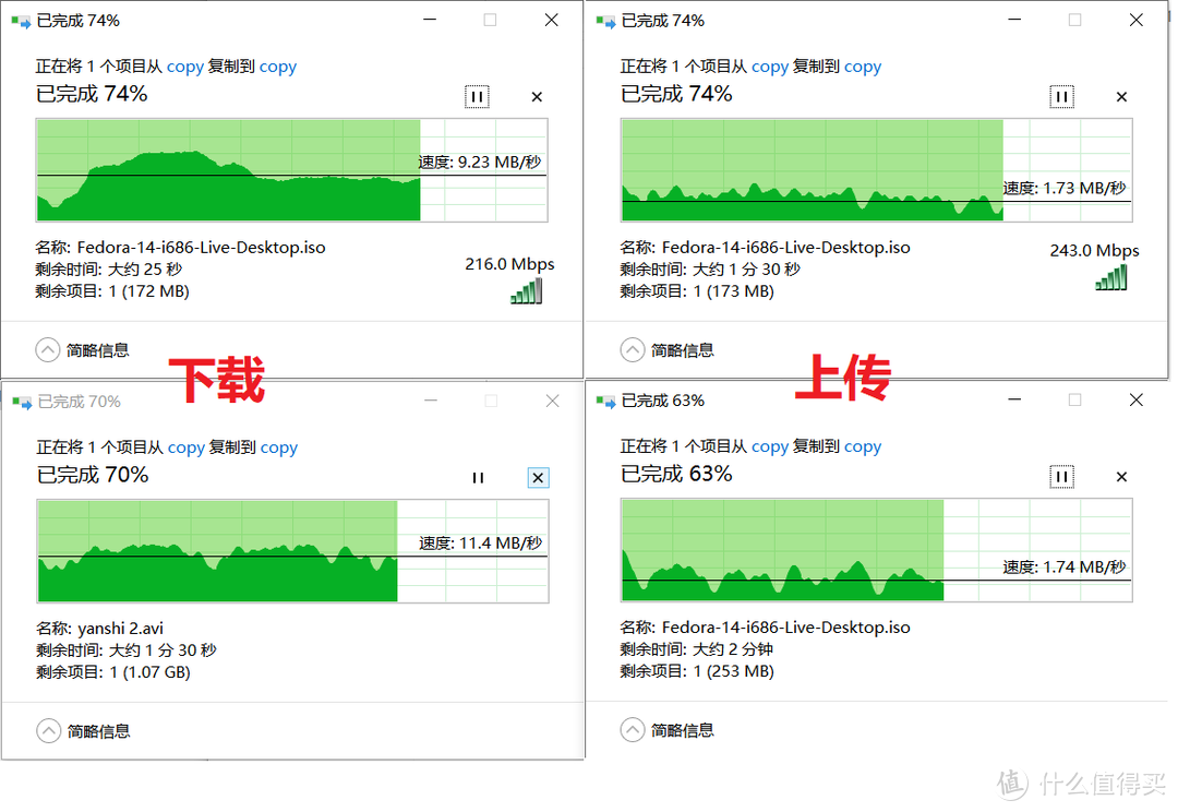 下载速度猛增一倍多点，上传不变。切回共国区，结果一样。