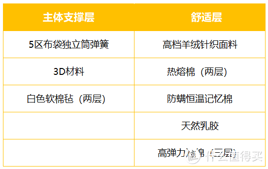 晚安床垫测评：高颜值专属体验，请查收（瑞赛尔系列3D一号）