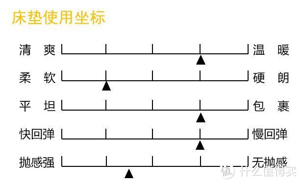 晚安床垫测评：高颜值专属体验，请查收（瑞赛尔系列3D一号）