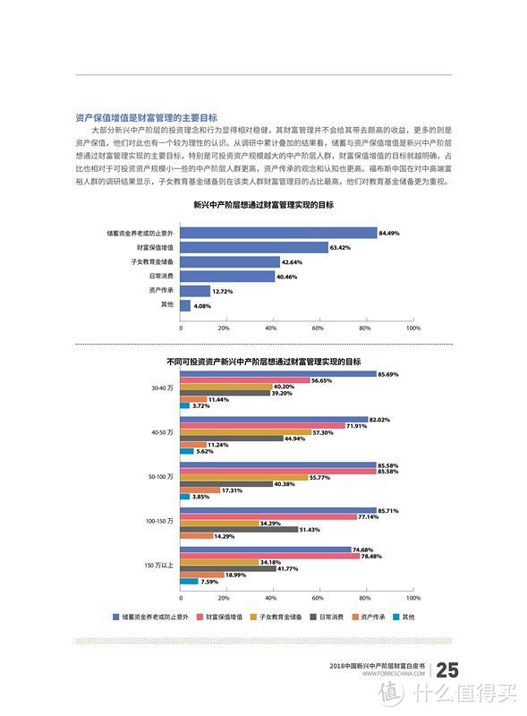 福布斯中国《2018年中国新兴中产阶层财富白皮书》