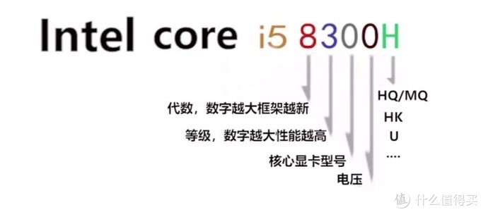 2019京东618攻略——笔记本电脑购买指南！