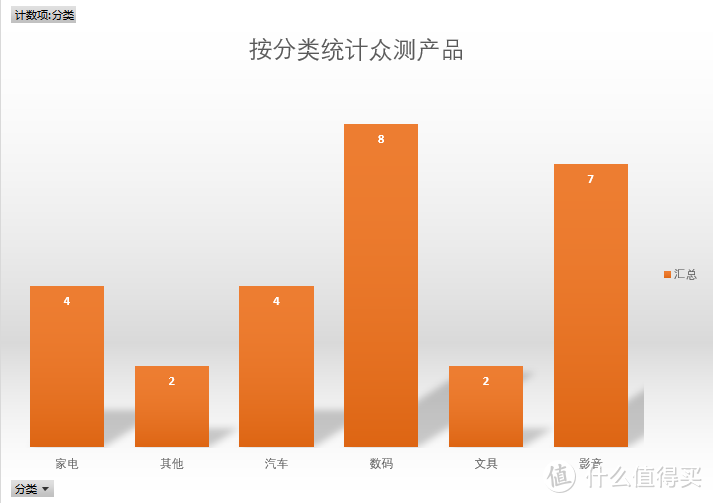 #我的众测5周年#从萌新到入门，谈谈两年多27次众测的经历及经验