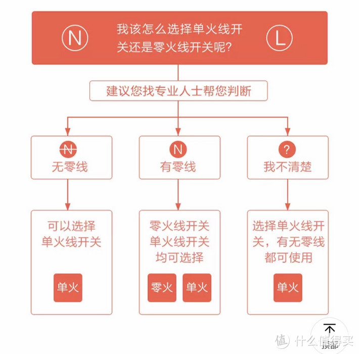 Aqara帮我完成基础贾维斯的创造之路