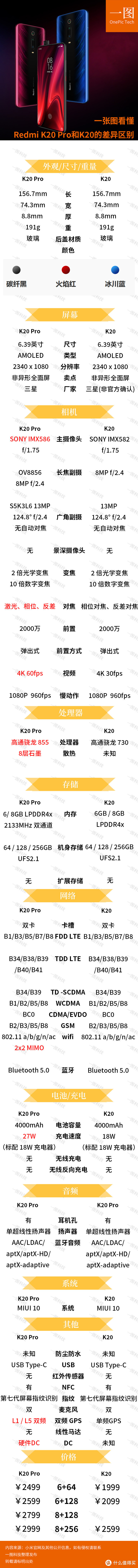 一张图看懂红米Redmi K20 Pro和K20的差异区别