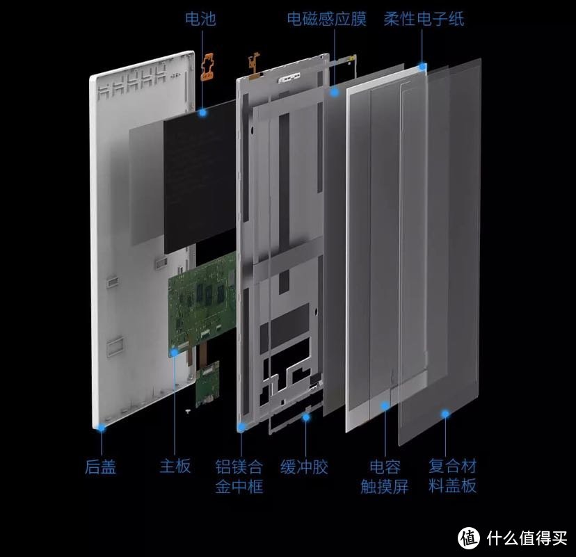 1999元杀入市场！小米电子纸详细配置