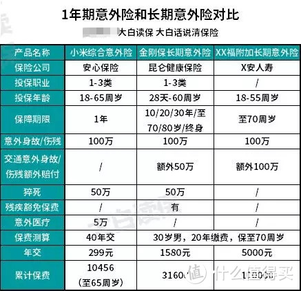 买了这３类保险的人，大多都后悔了！