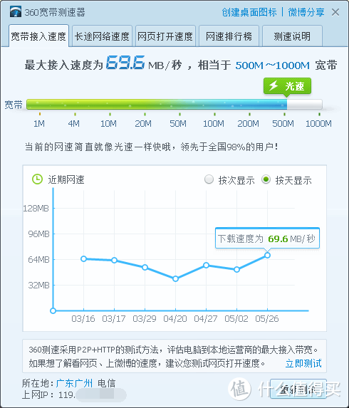 家庭WiFi布网实战——活用广东电信隐藏福利，600M公网IP双拨达成！硬核网络设置分享~