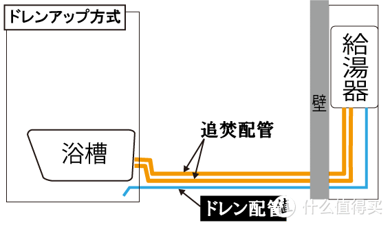 日系热水器怎么选，能率热水器从购买到安装